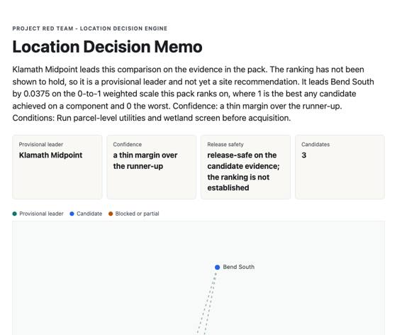 Preview of the an early comparison across candidate sites